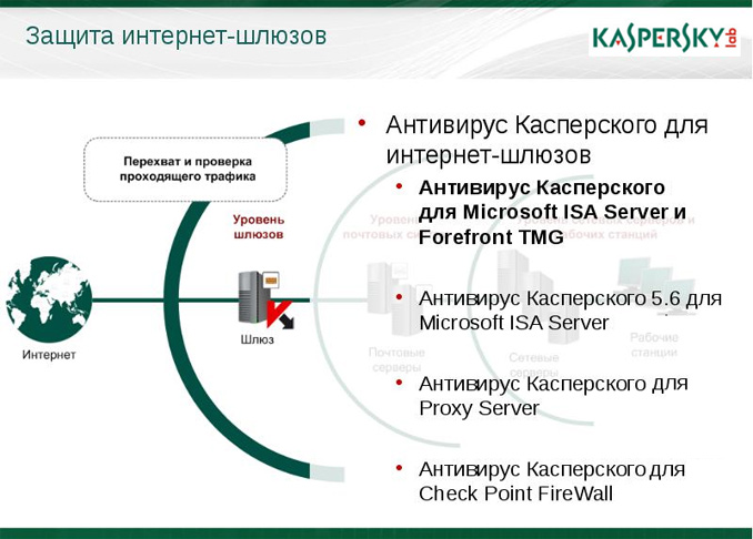 Kaspersky Security для интернет-шлюзов принцип работы